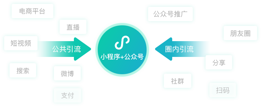 公众号+小程序完美结合