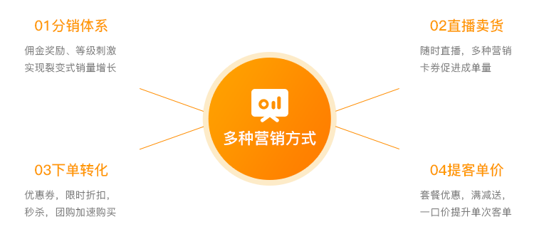 丰富的营销方式